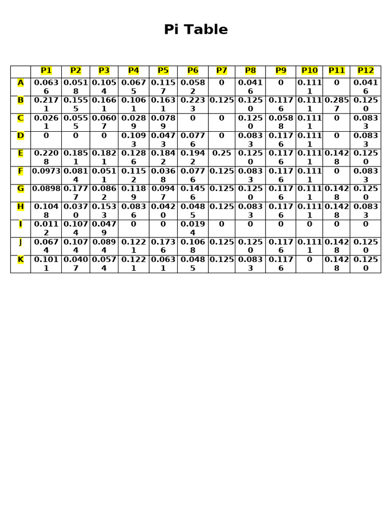 Tableau des valeurs de Pi | PDF