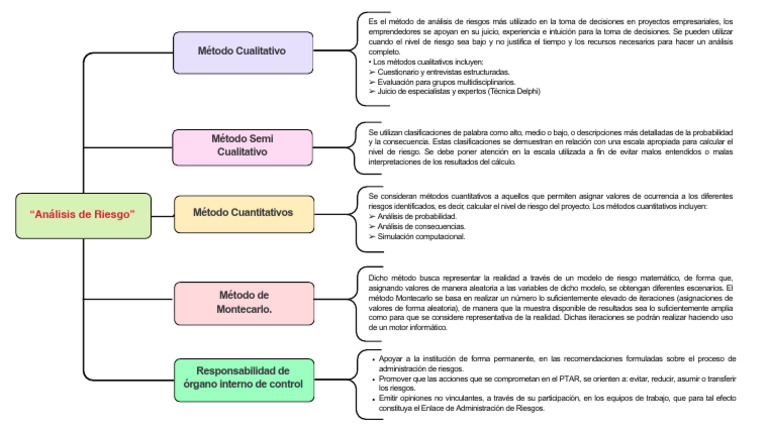 Métodos de Análisis de Riesgo Empresarial | PDF | Toma de decisiones ...