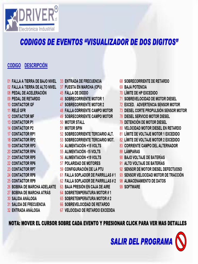 Es Event Codes | PDF | Bienes manufacturados