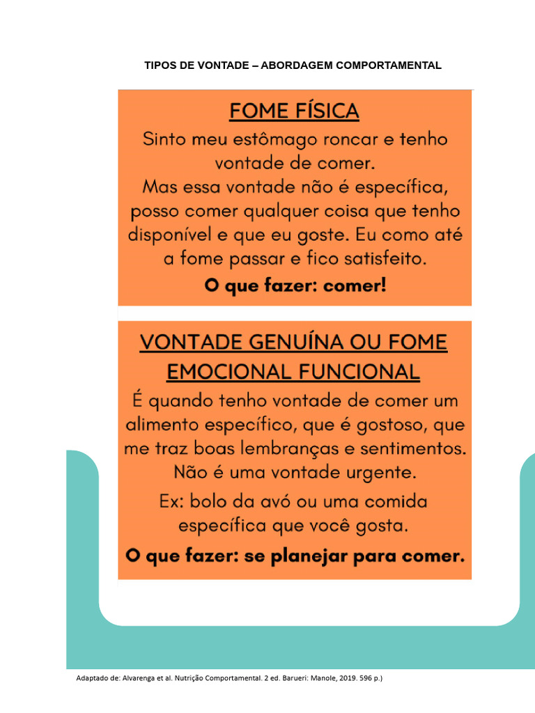 Tipos de Vontade na Nutrição Comportamental | PDF