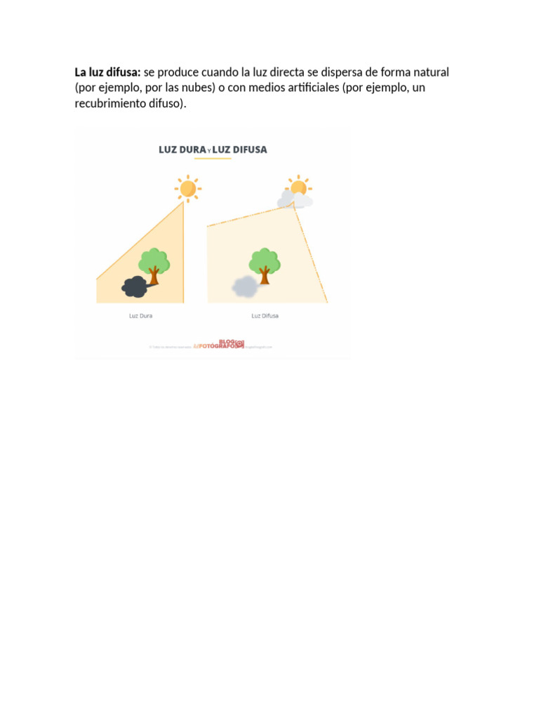 La luz difusa | PDF