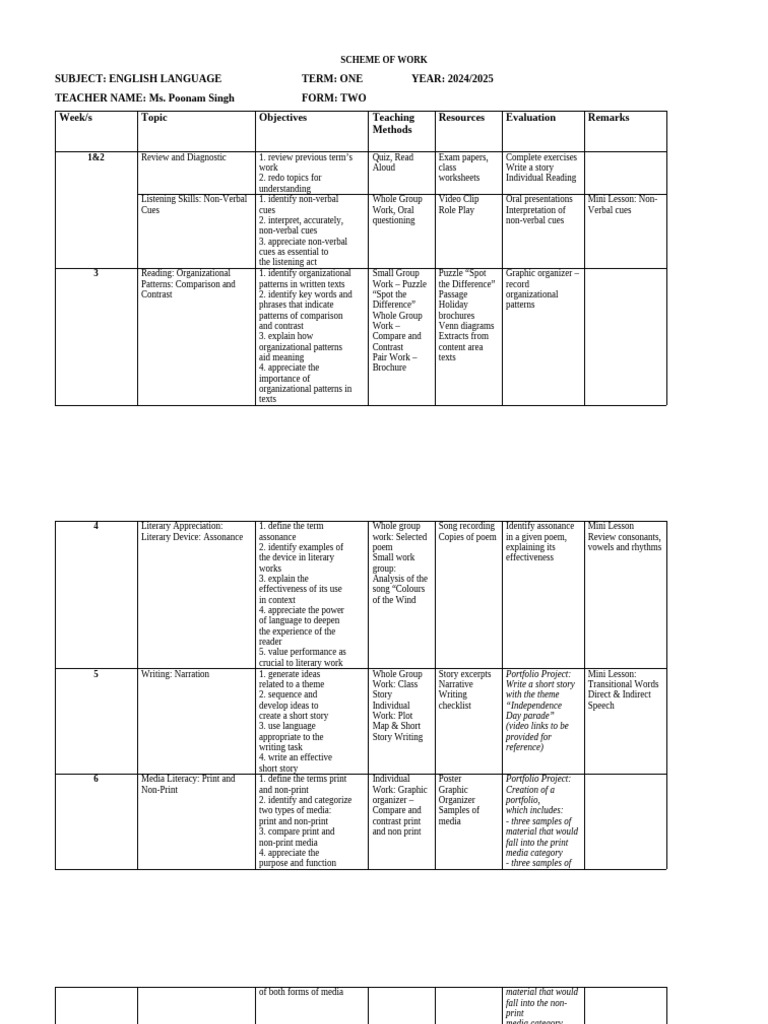English Scheme of Work 2024/2025 Term 1 | PDF | Reading Comprehension ...