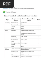 Modified Glasgow Coma Scale For Infants and Children | PDF