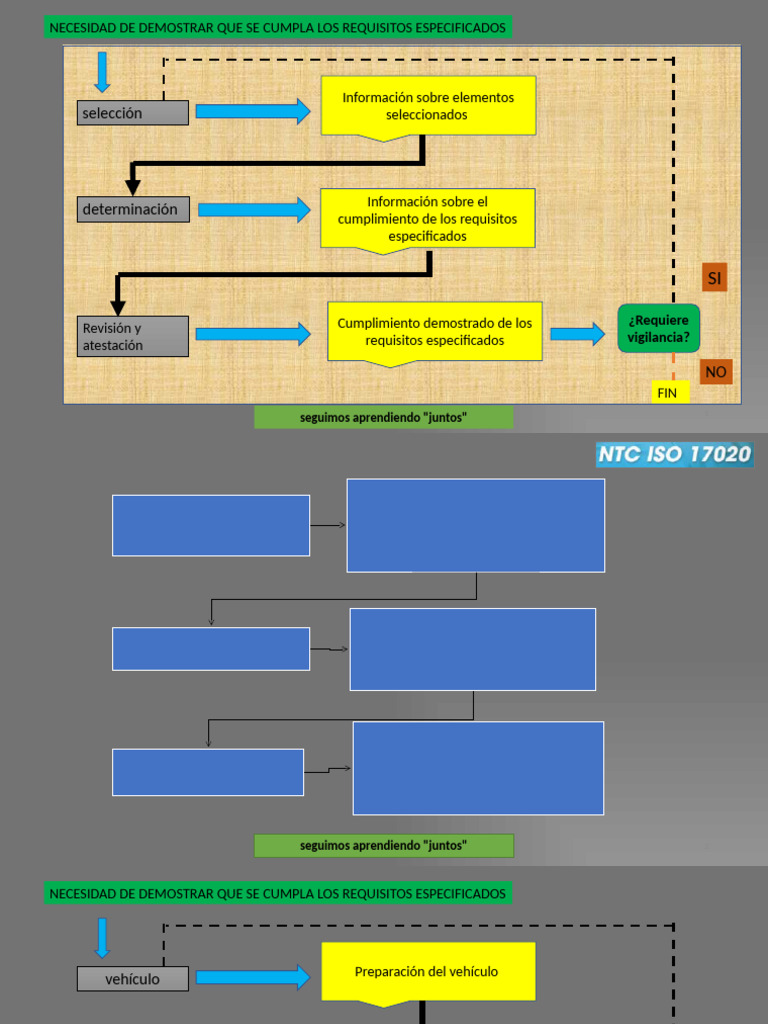Norma Técnica Ntc-Iso-iec 17020 | PDF | Organización internacional para ...