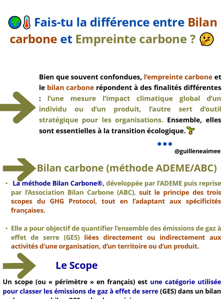 Différences entre Bilan et Empreinte Carbone | PDF | Empreinte carbone ...