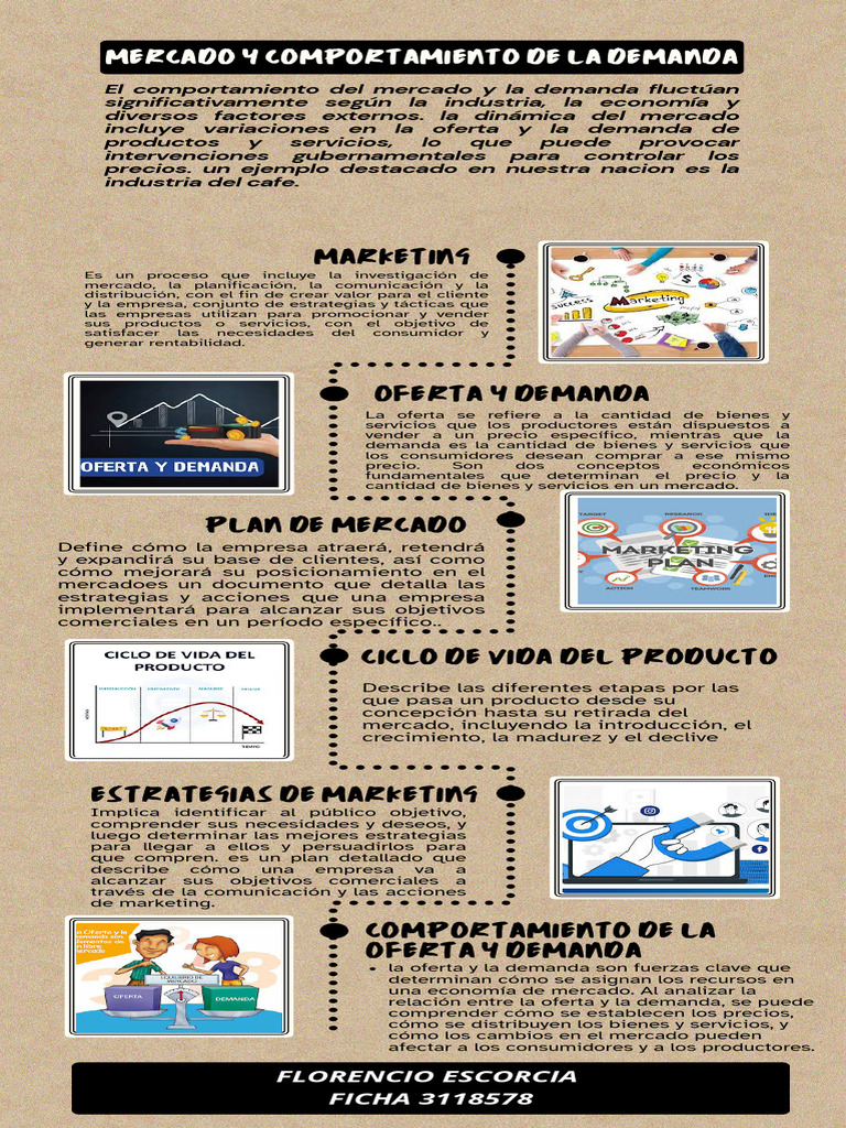 Comportamiento del Mercado y Demanda | PDF | Marketing | Mercado (economía)