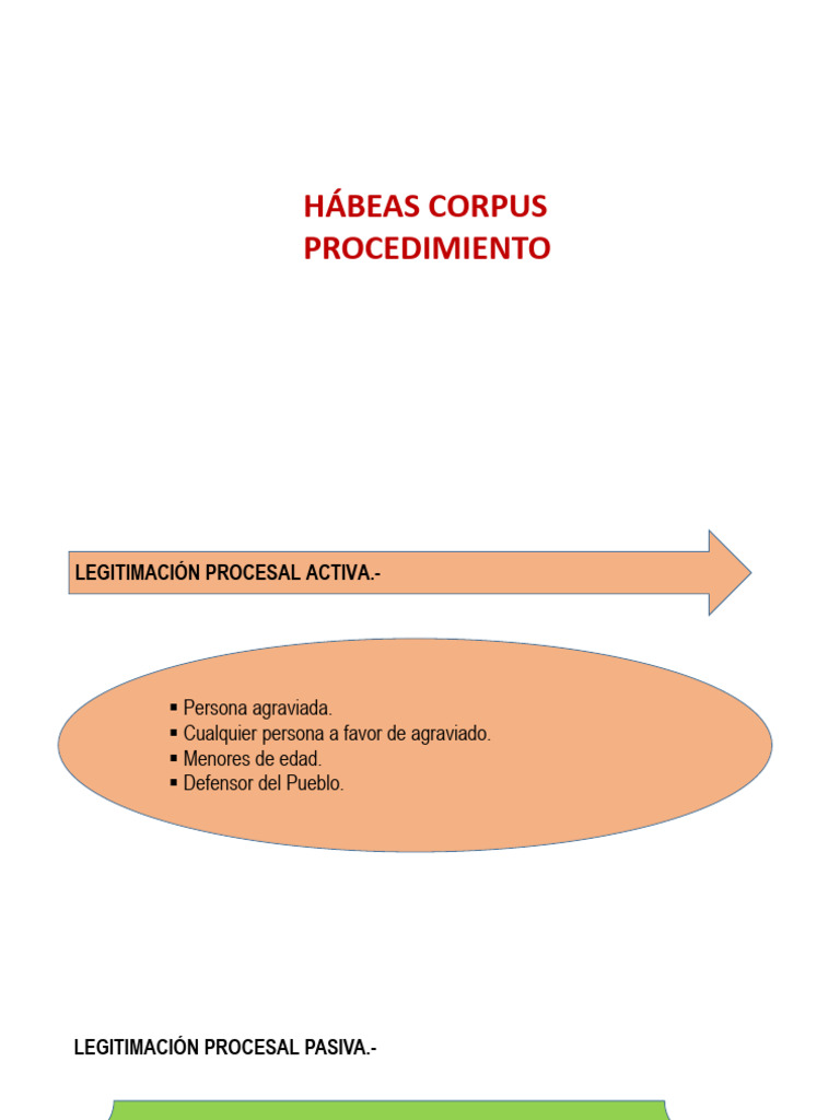 Procesos de Habeas Corpus y Legitimación | PDF | Habeas corpus ...