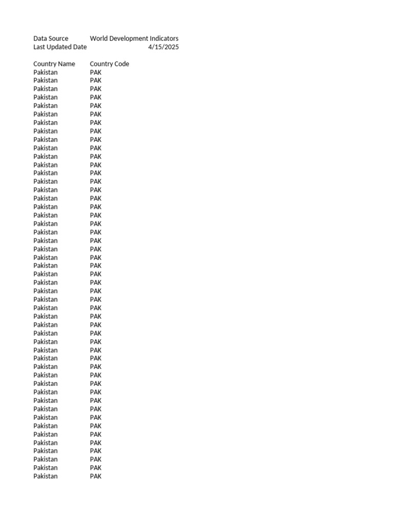 API PAK DS2 en Excel v2 22320 | PDF | Gross Domestic Product | Measures ...