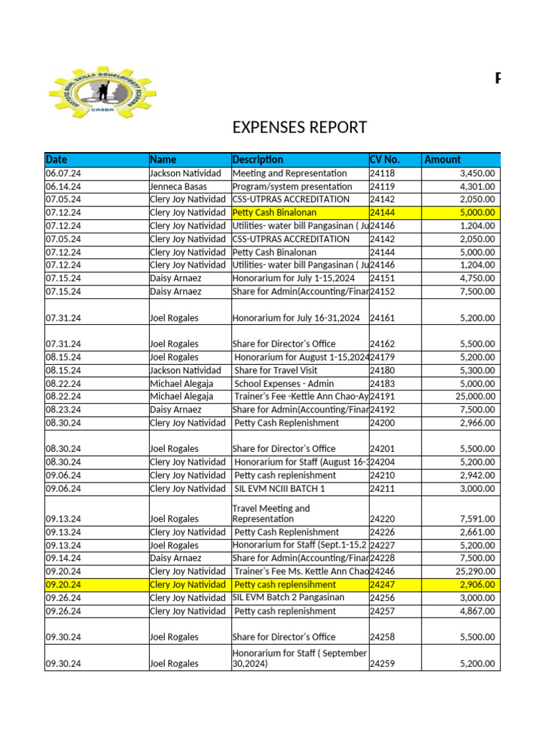 Gasda-Pangasinan-Finance-Report Upd by J and Checked by Lormie | PDF ...