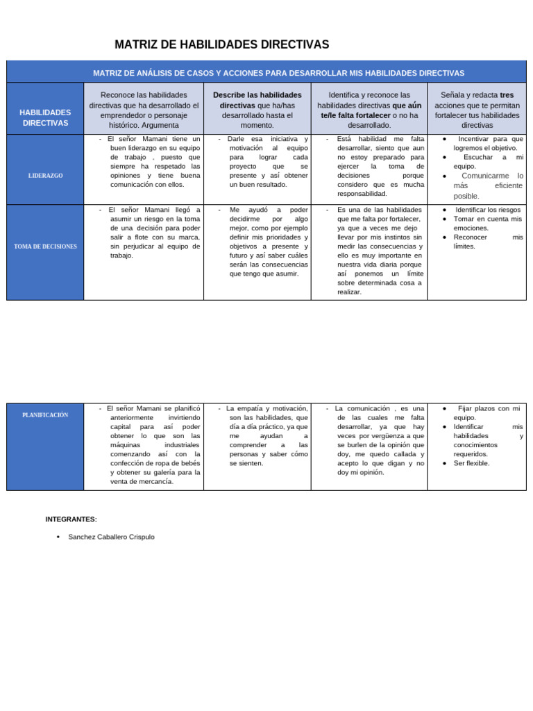 Desarrollo de Habilidades Directivas | PDF | Liderazgo