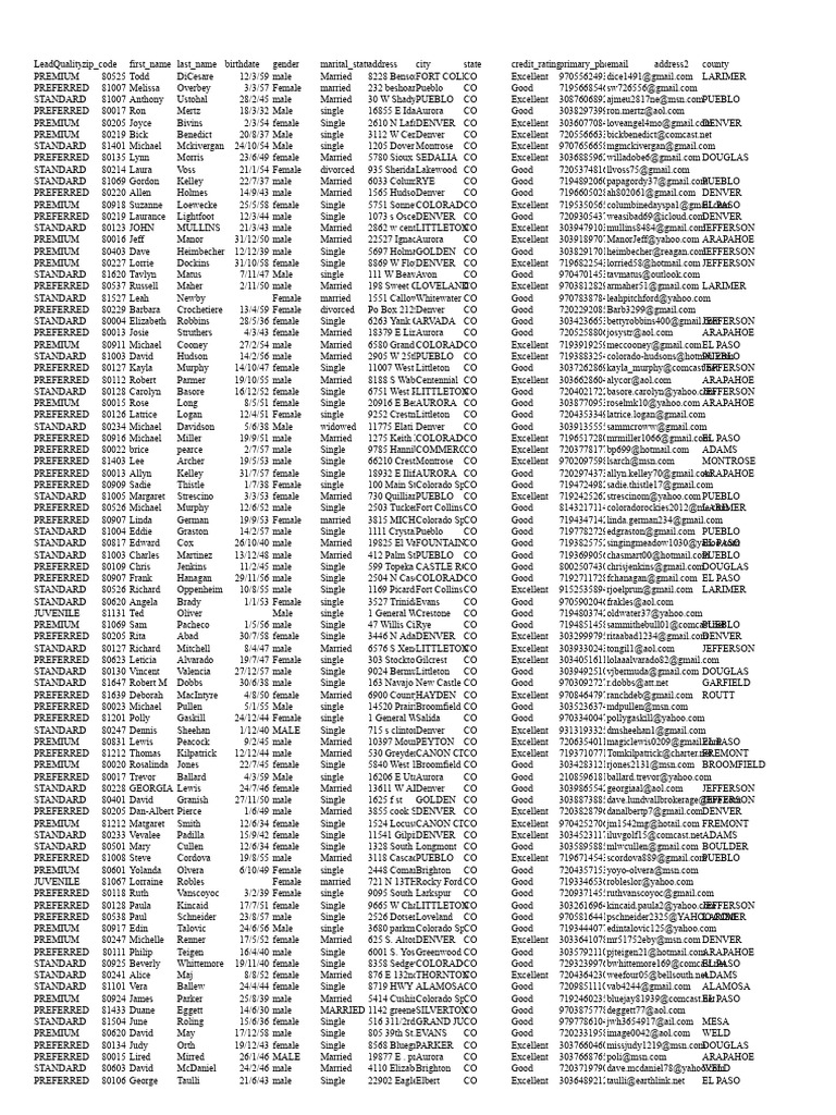 Lead Quality Contact List | PDF | Denver