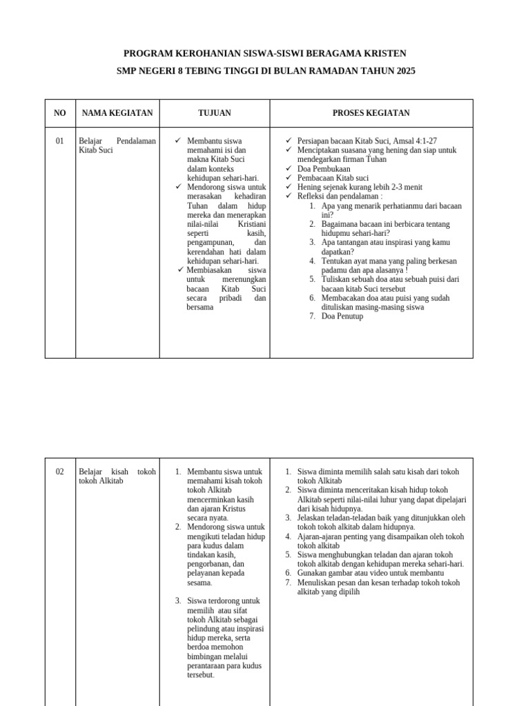Kegiatan Kerohanian Siswa Kristen | PDF