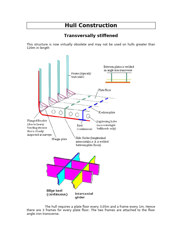 Hull Construction: Stiffened Framing Techniques | PDF