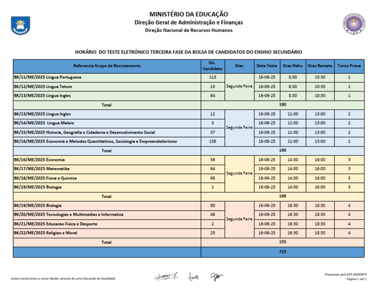 Orariu Teste Terceira Fase Bolsa Kandidatura Especial Contratado | PDF