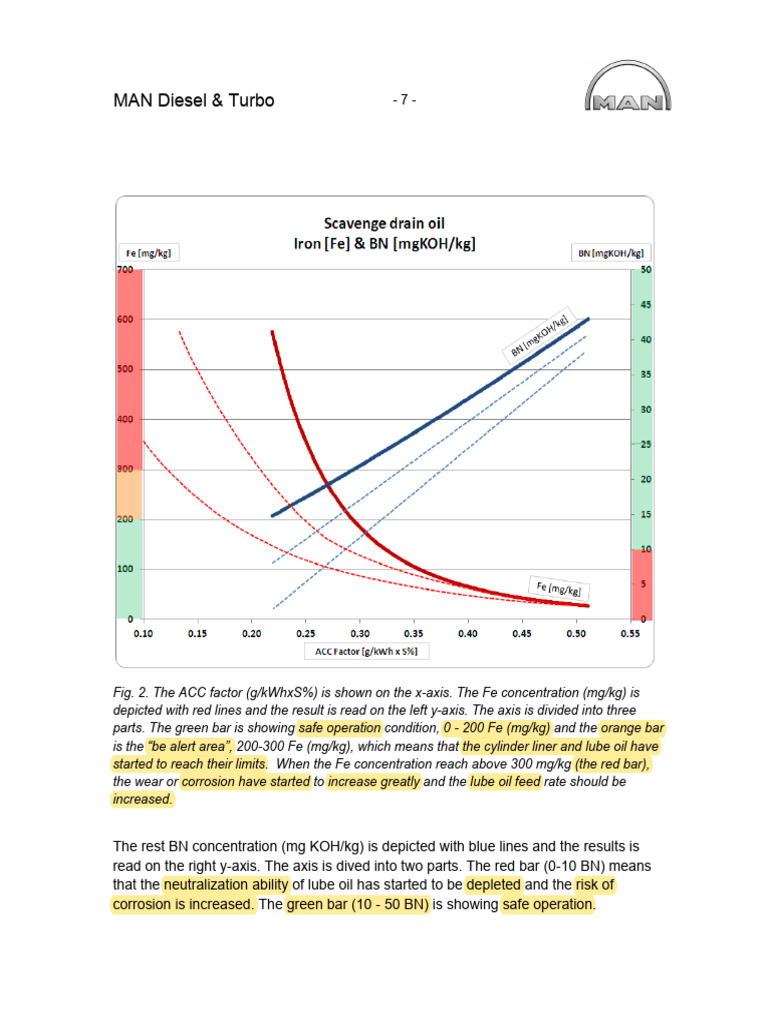 Main Engine Sweep Test Analysis | PDF