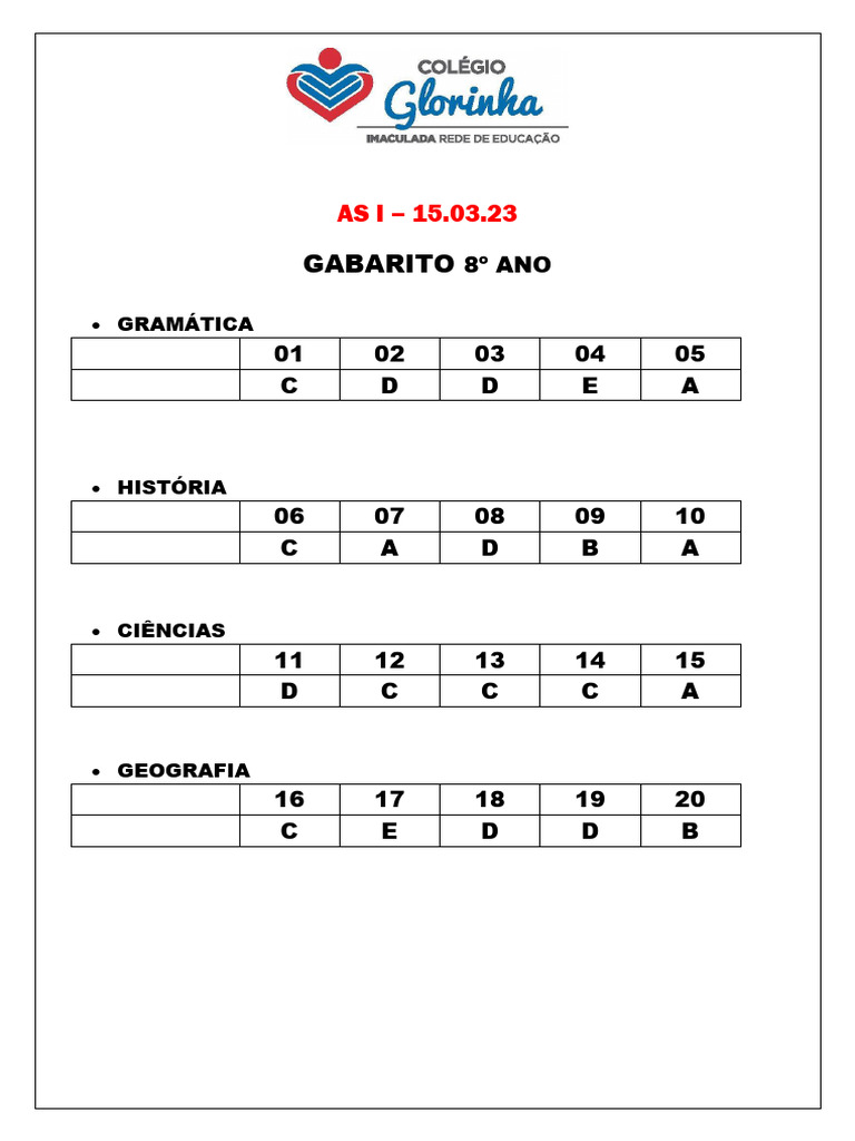 Gabarito 8º Ano - Prova 15.03.23 | PDF