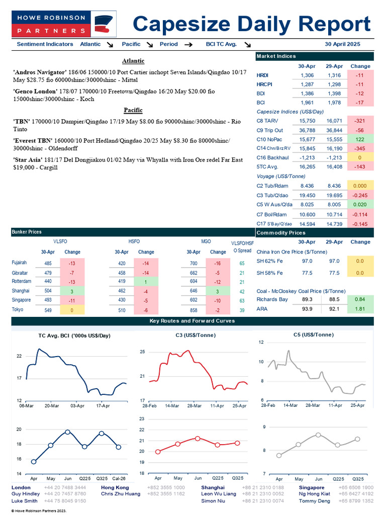 Capesize Market Report - April 30 | PDF | Minerals | Economic Geology