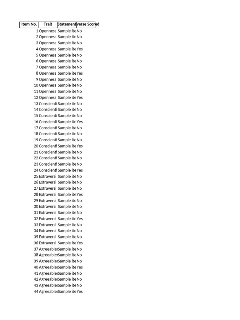 Big Five Personality Test Scoring Sheet | PDF