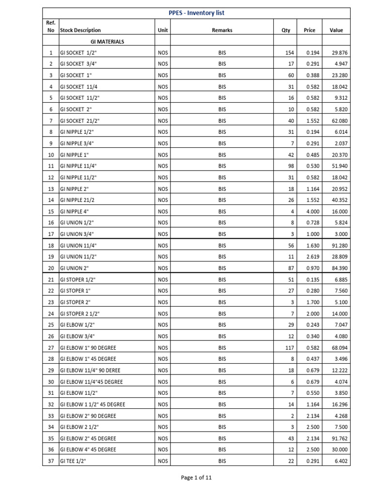 Inventory List | PDF