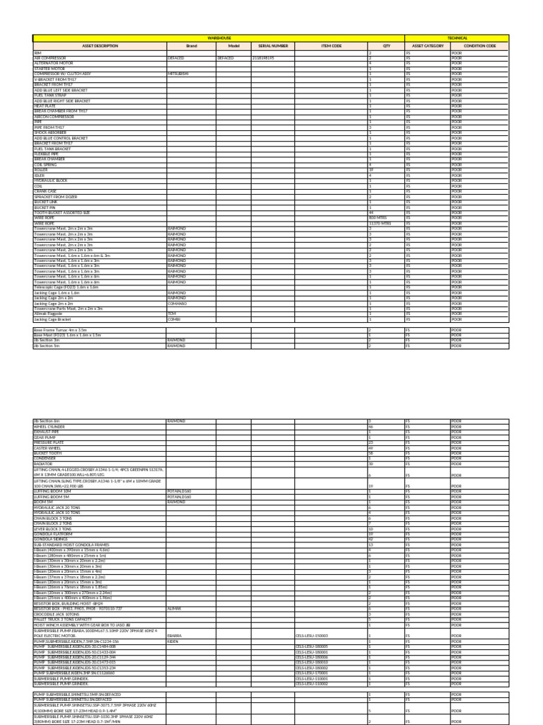 Warehouse Asset Inventory List | PDF | Manufactured Goods | Mechanical ...