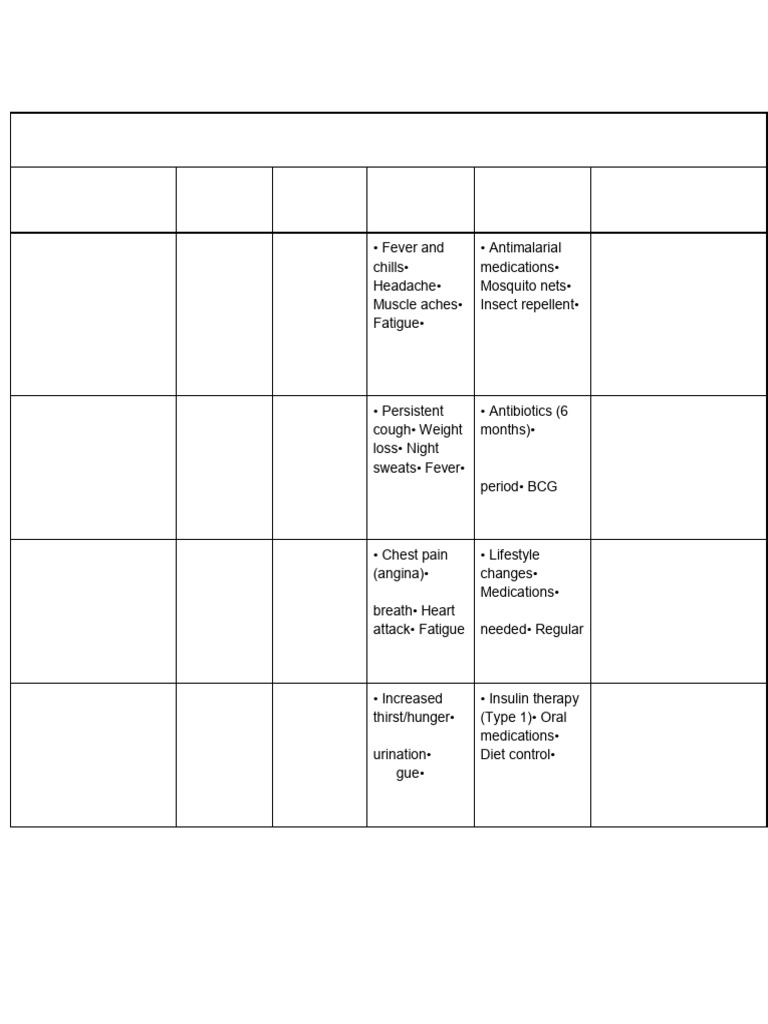 Disease Table - Merged | PDF | Cancer | Infection