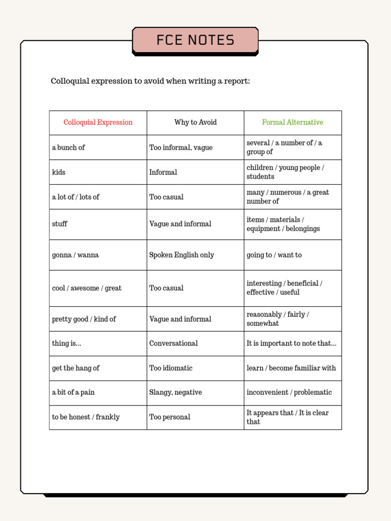 FCE Report Writing: Avoiding Slang | PDF | Linguistics