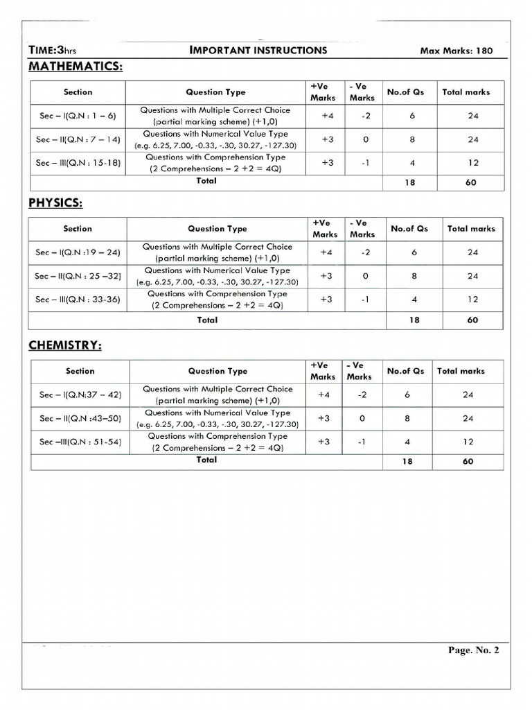 P1 My Exam Rank Improvement Test 23-04-25 | PDF