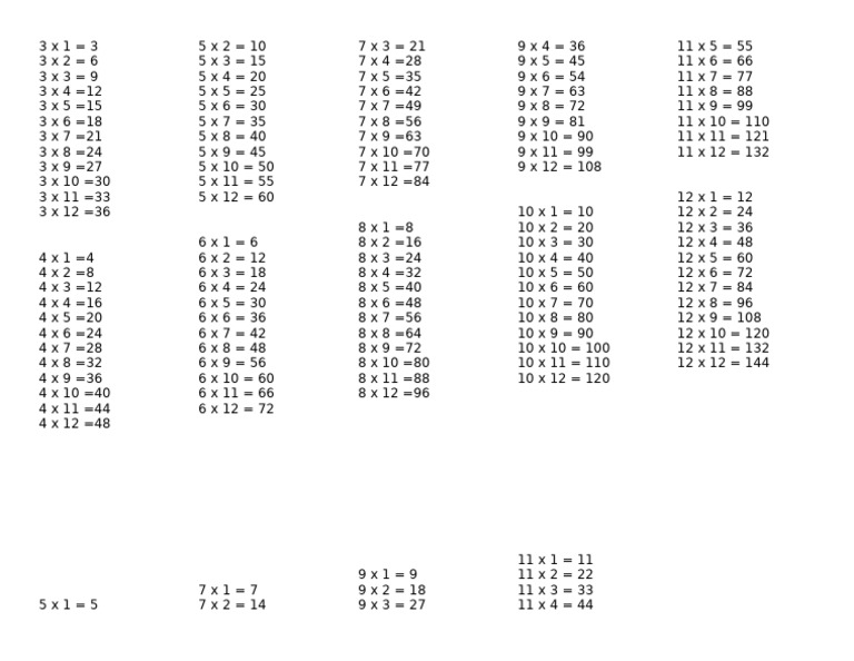 Multiplying Tables | PDF