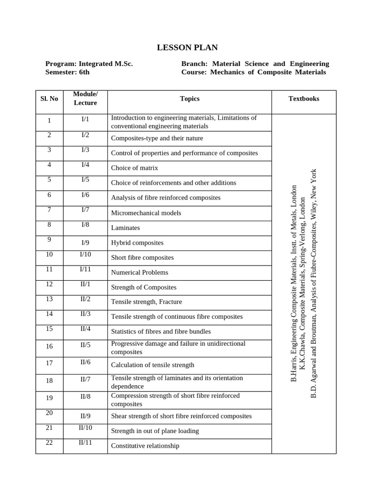 Lesson Plan - Mechanics of Composite Materials | PDF