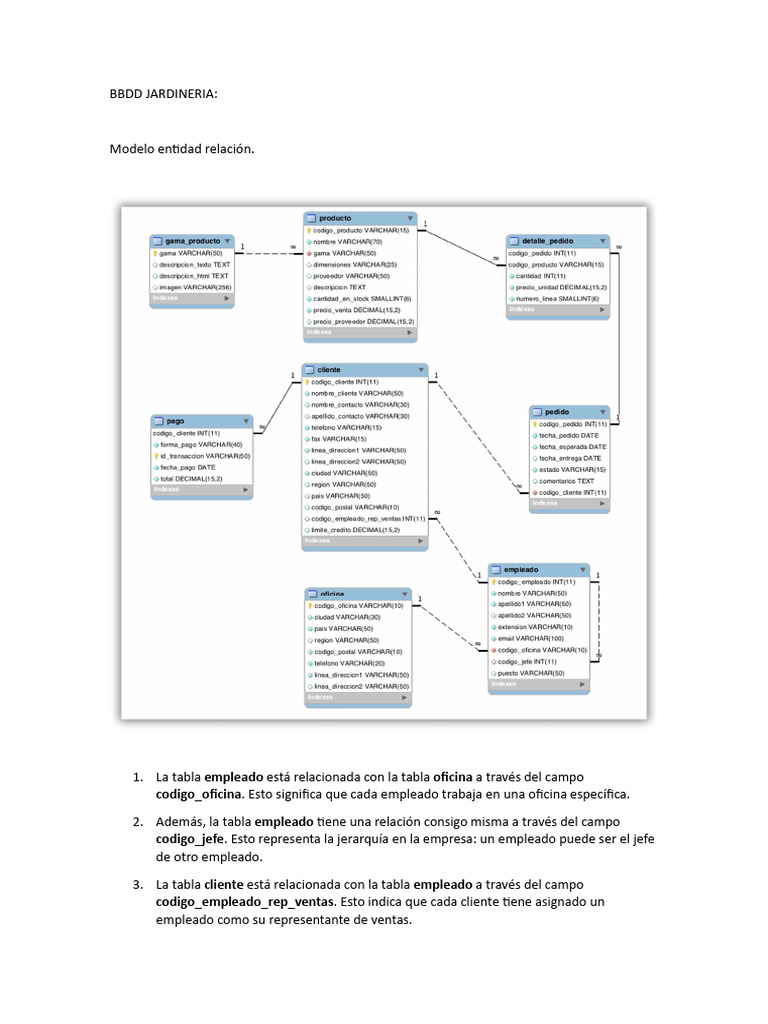 Estructura de BBDD en Jardinería | PDF | Bases de datos | SQL