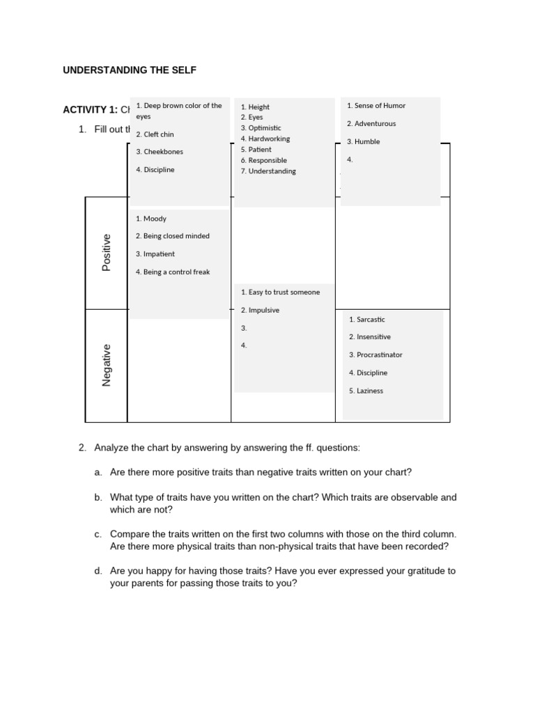 Understanding The Self Chapter 2 Activity | PDF | Sperm | Fertilisation