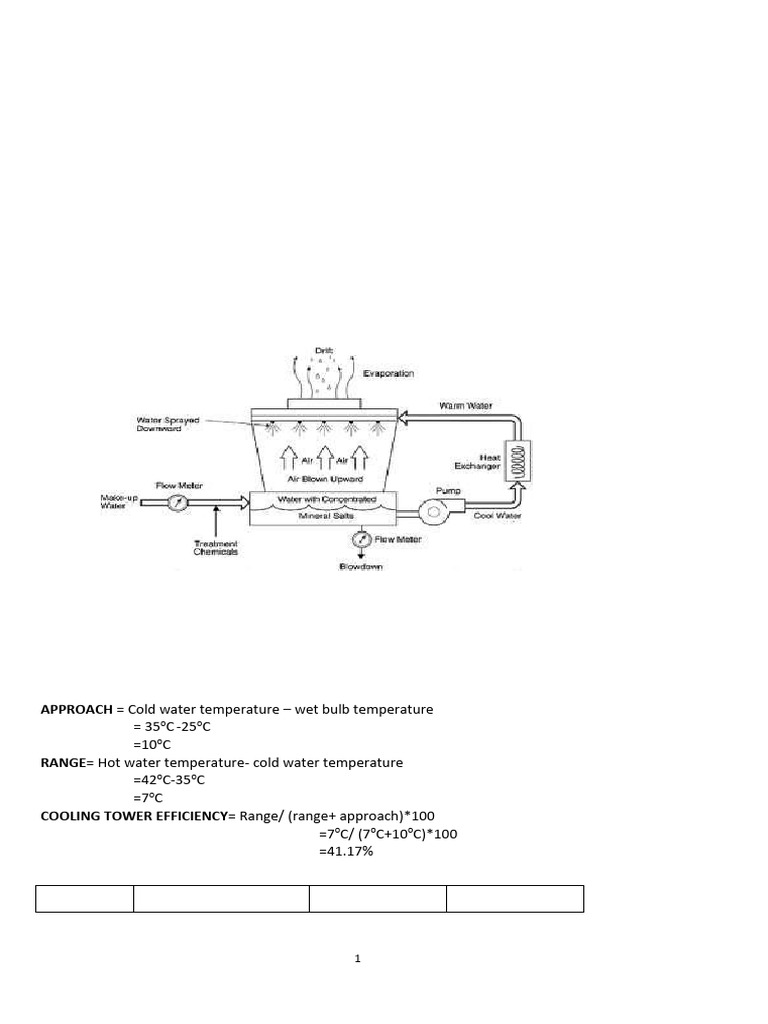 Cooling Tower Efficiency Calculations | PDF | Heat Exchanger | Water