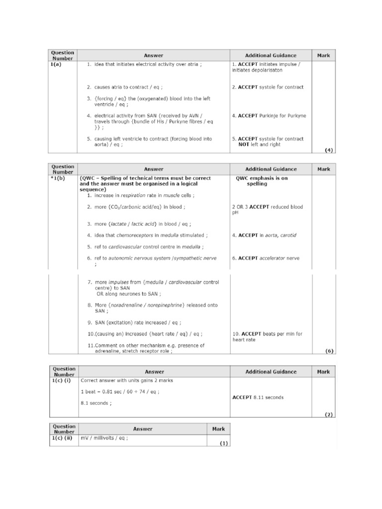 Circulation 2 | PDF