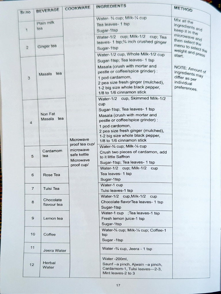 Recipes by Haier | PDF