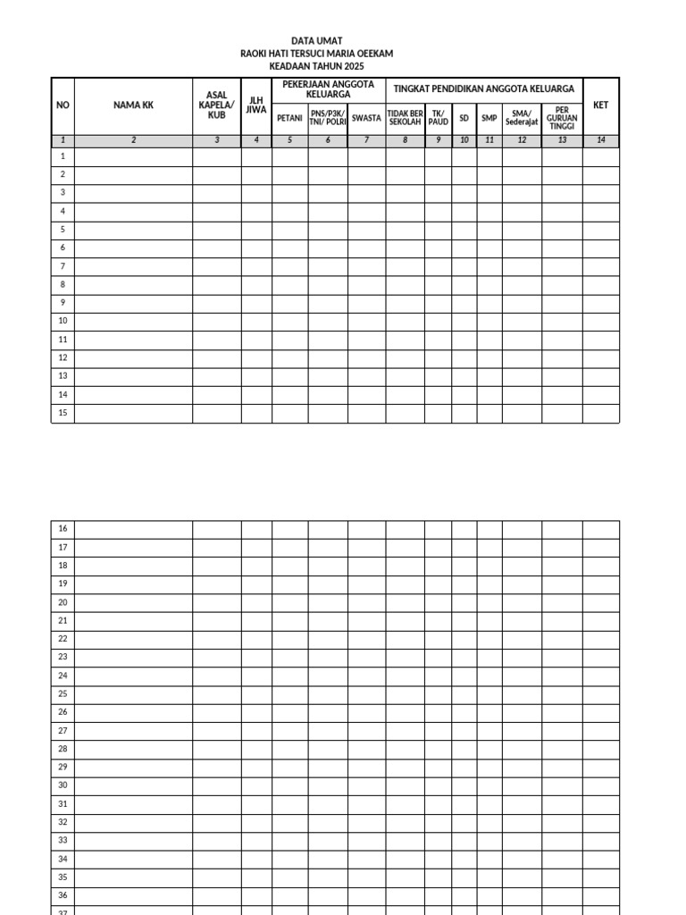 Data Umat 2025: Pendidikan dan Pekerjaan | PDF