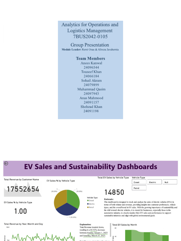Power BI Dashboard | PDF