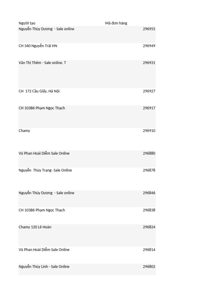 Orders | PDF