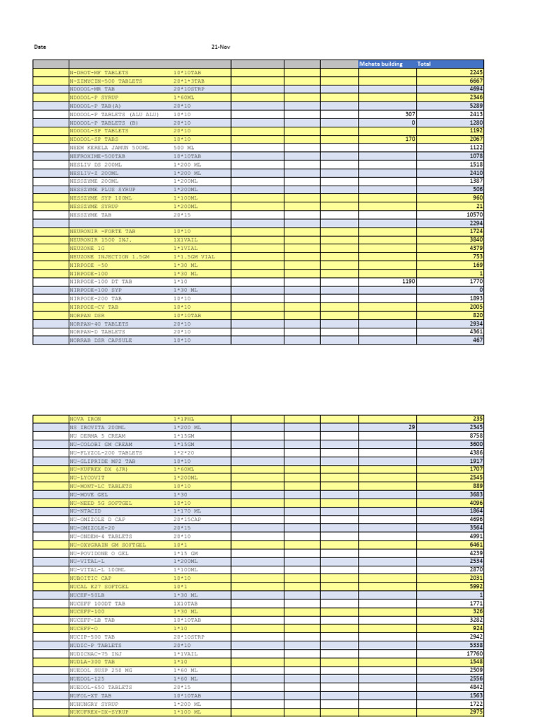 Combine Stock - 21NOV | PDF