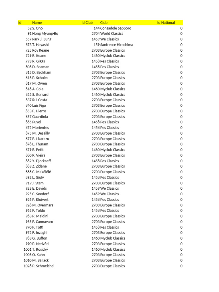 Notable Players and Clubs List | PDF | Association Football Players ...