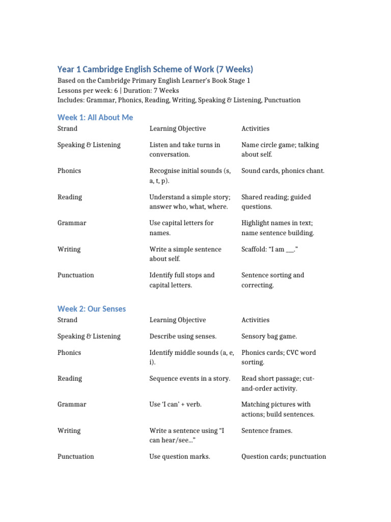 Year 1 Cambridge English Scheme of Work | PDF | Phonics | Punctuation