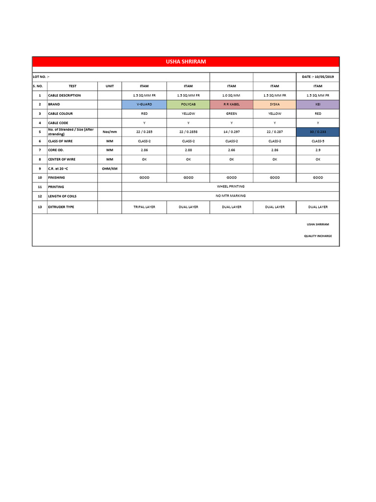 Cable Specifications and Brands Overview | PDF