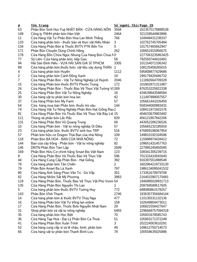Data Cua Hang Phan Bon | PDF
