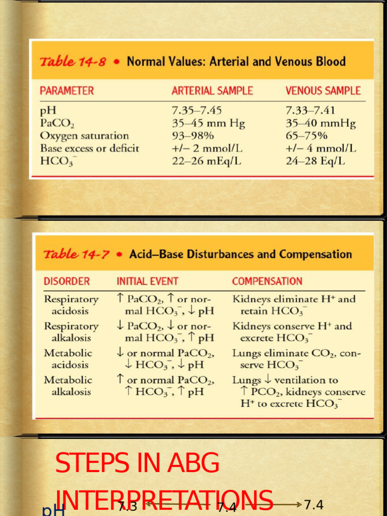 8 Acid Base Disturbances 2 | PDF | Buffer Solution | Physiology