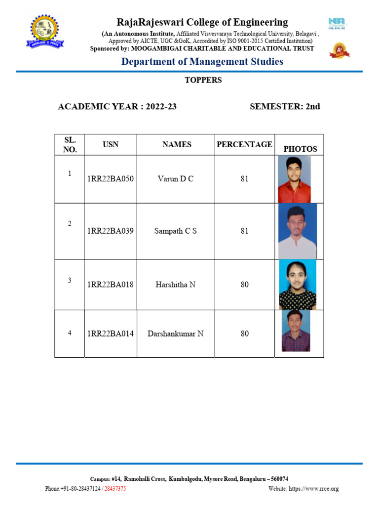 MBA List of Toppers 2ndSEM 2022 23 | PDF