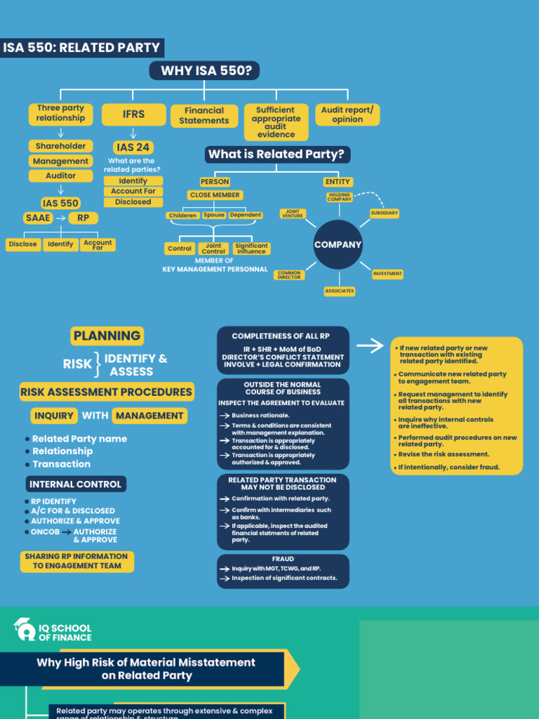 ISA 550: Auditing Related Parties | PDF | Audit | Financial Audit