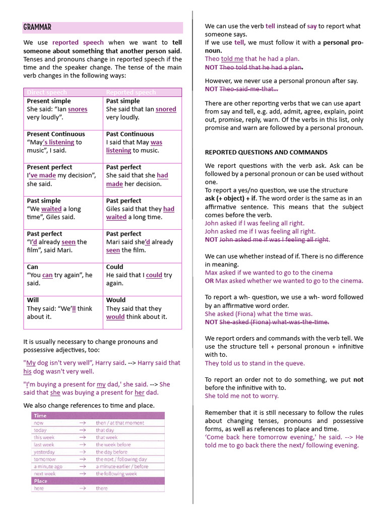 Understanding Reported Speech Rules | PDF | Verb | Pronoun
