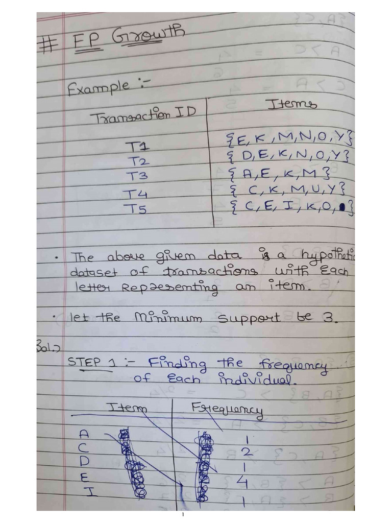 Fpgrowth Pdf
