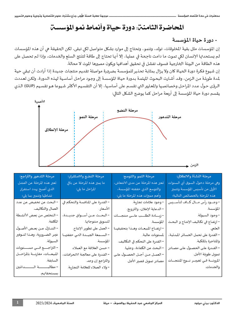 8المحاضرة الثامنة - دورة حياة وأنماط نمو المؤسسة | PDF