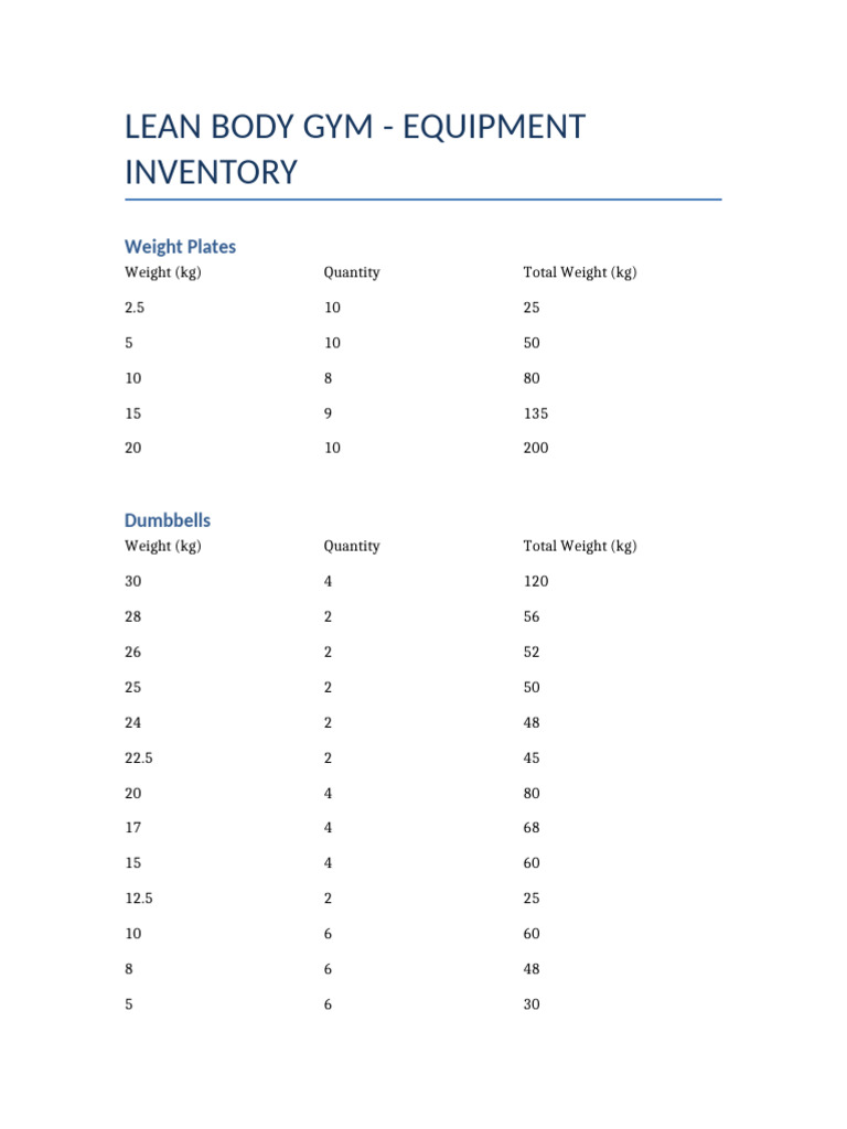Lean Body Gym Full Equipment Inventory | PDF