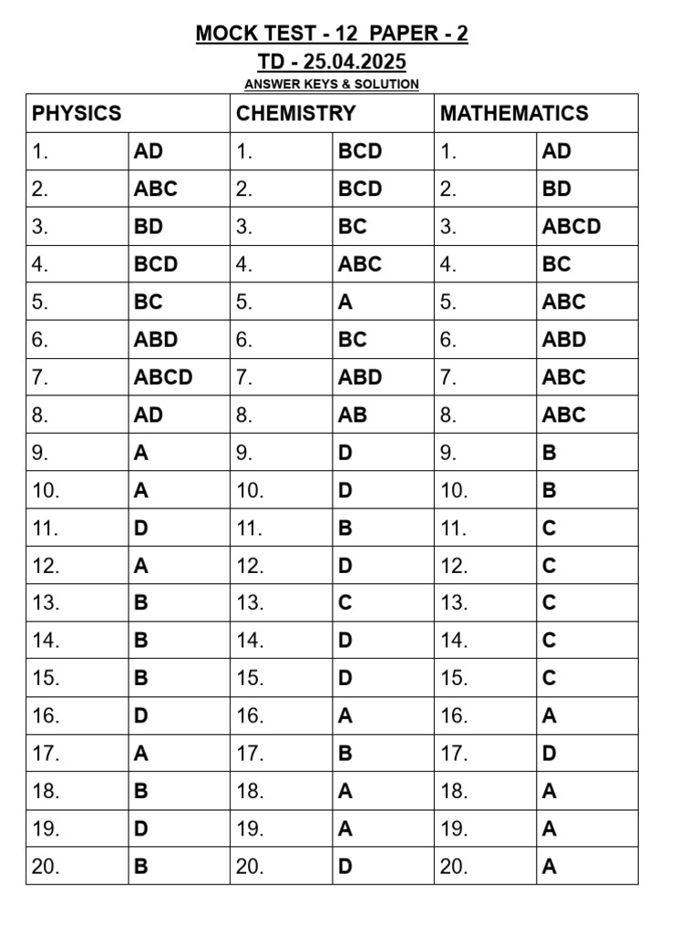 Mock Test Answer Keys for Physics, Chemistry, Mathematics | PDF